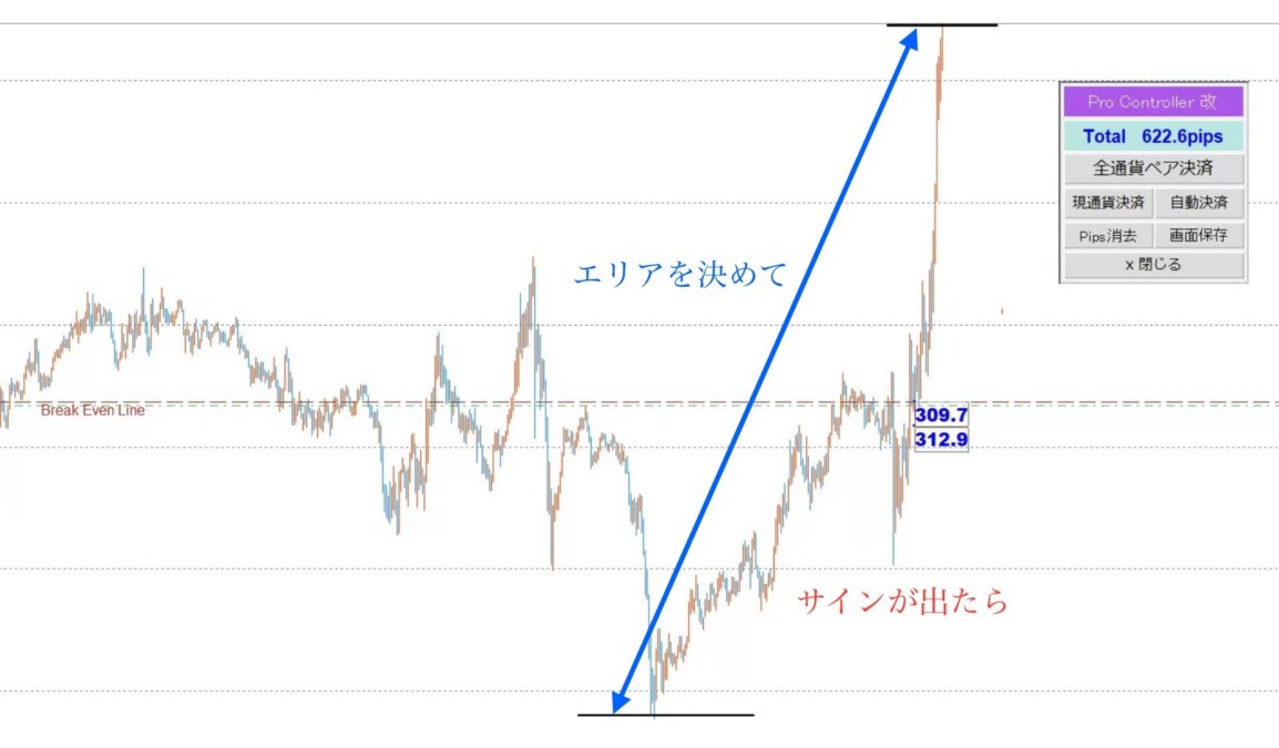 トレード　⅘ - N式FX今週の振り返り！エントリーまでの一連を解説します